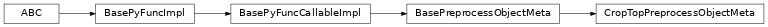 Inheritance diagram of CropTopPreprocessObjectMeta