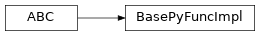 Inheritance diagram of BasePyFuncImpl