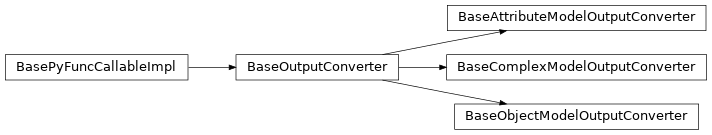 Inheritance diagram of savant.base.converter.BaseObjectModelOutputConverter, savant.base.converter.BaseAttributeModelOutputConverter, savant.base.converter.BaseComplexModelOutputConverter