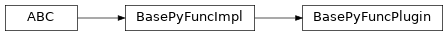 Inheritance diagram of BasePyFuncPlugin