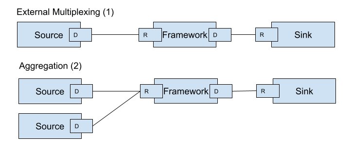 ../_images/10_adapters_dc_patterns.png