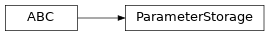 Inheritance diagram of ParameterStorage