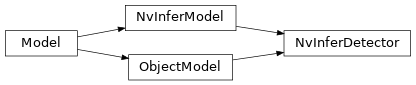 Inheritance diagram of NvInferDetector