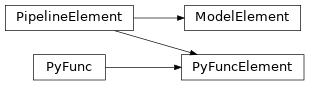 Inheritance diagram of PipelineElement, ModelElement, PyFuncElement