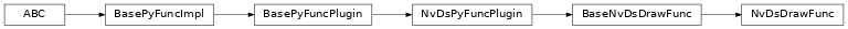 Inheritance diagram of NvDsDrawFunc