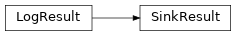 Inheritance diagram of SinkResult