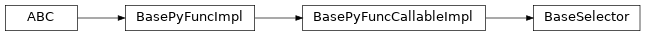 Inheritance diagram of BaseSelector