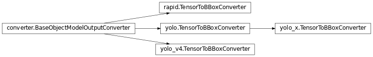 Inheritance diagram of savant.converter.yolo.TensorToBBoxConverter, savant.converter.yolo_v4.TensorToBBoxConverter, savant.converter.yolo_x.TensorToBBoxConverter, savant.converter.rapid.TensorToBBoxConverter