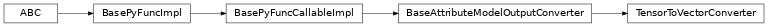 Inheritance diagram of TensorToVectorConverter