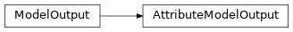 Inheritance diagram of AttributeModelOutput