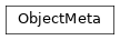 Inheritance diagram of ObjectMeta