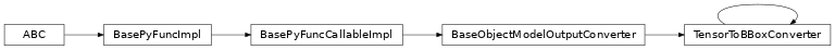 Inheritance diagram of TensorToBBoxConverter
