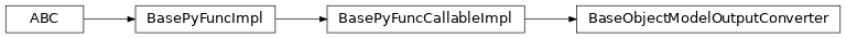 Inheritance diagram of BaseObjectModelOutputConverter