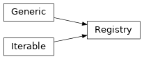 Inheritance diagram of Registry