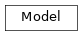 Inheritance diagram of Model