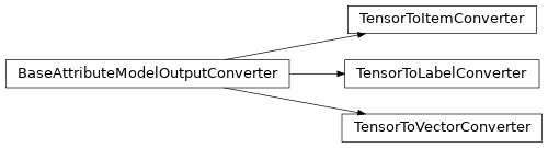 Inheritance diagram of savant.converter.TensorToLabelConverter, savant.converter.TensorToVectorConverter, savant.converter.TensorToItemConverter