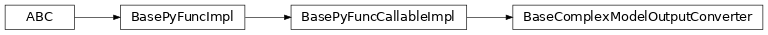 Inheritance diagram of BaseComplexModelOutputConverter