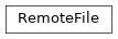 Inheritance diagram of RemoteFile