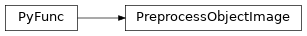 Inheritance diagram of PreprocessObjectImage