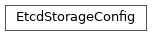Inheritance diagram of EtcdStorageConfig