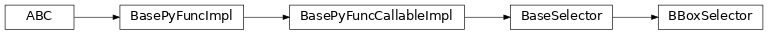 Inheritance diagram of BBoxSelector