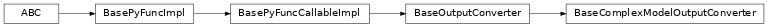 Inheritance diagram of BaseComplexModelOutputConverter