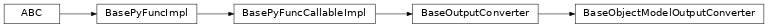 Inheritance diagram of BaseObjectModelOutputConverter