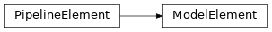 Inheritance diagram of ModelElement