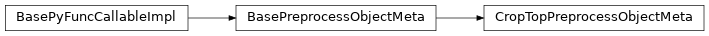 Inheritance diagram of savant.input_preproc.CropTopPreprocessObjectMeta