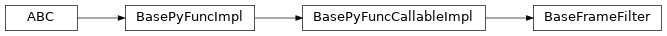 Inheritance diagram of BaseFrameFilter