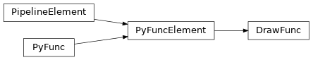 Inheritance diagram of DrawFunc