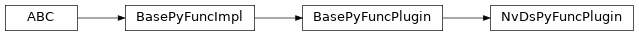 Inheritance diagram of NvDsPyFuncPlugin