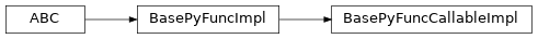 Inheritance diagram of BasePyFuncCallableImpl