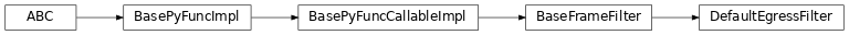 Inheritance diagram of DefaultEgressFilter