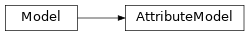 Inheritance diagram of AttributeModel