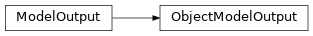 Inheritance diagram of ObjectModelOutput