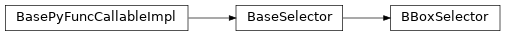 Inheritance diagram of savant.selector.detector.BBoxSelector